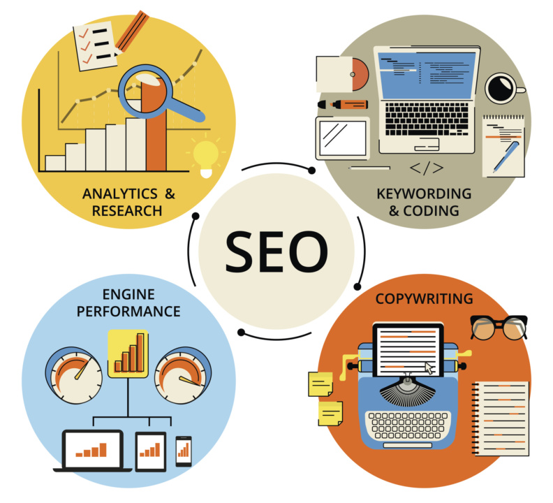 define specialized search engines